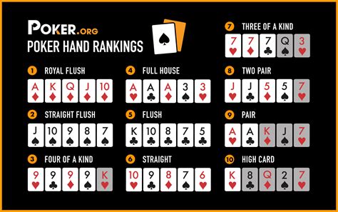 Poker mãos vencedoras gráfico